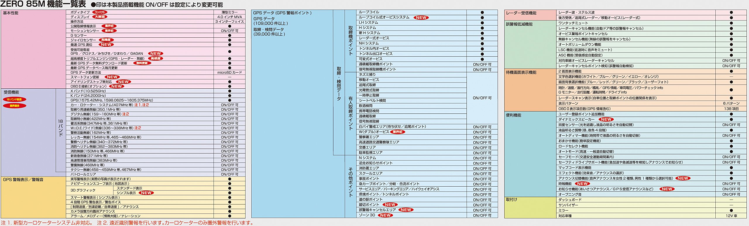 Amazon | コムテック 4.0インチ液晶 ミラータイプ 高感度GPSミラー